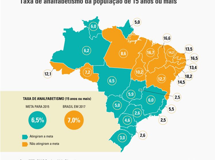  Maranhão é o 2º com mais analfabetos do país, diz IBGE