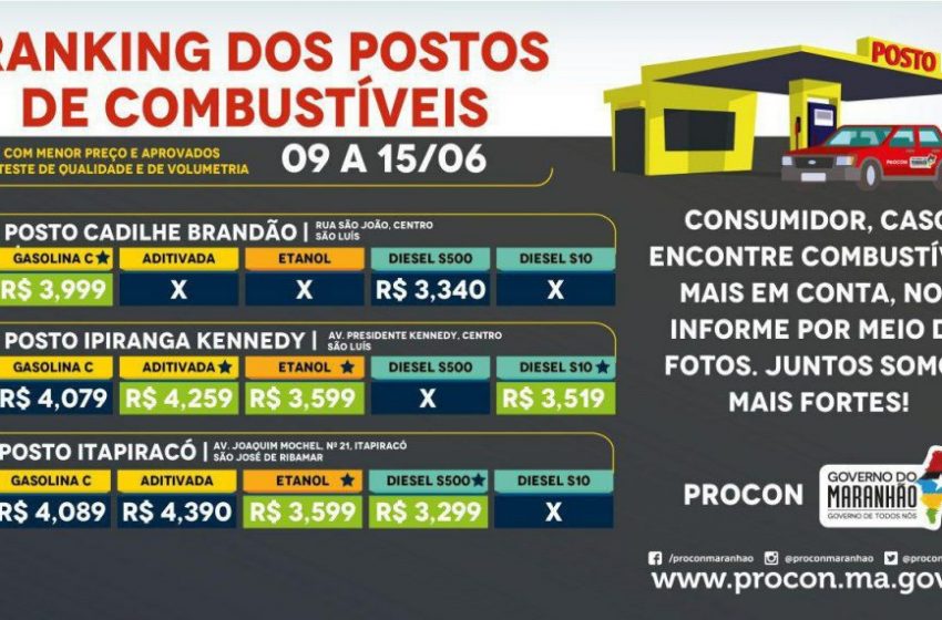  Nova pesquisa informa os postos com gasolina mais barata