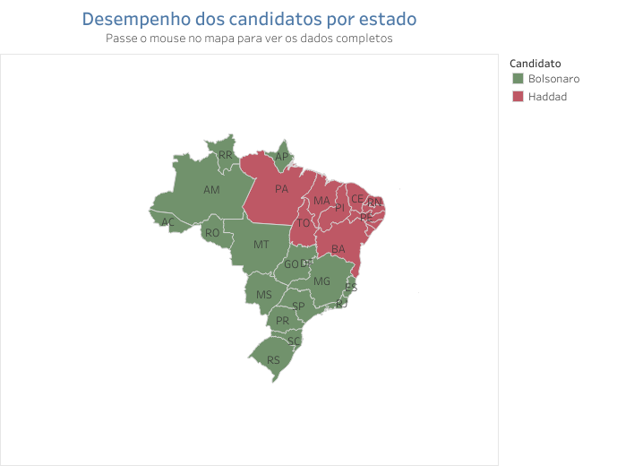  16 unidades da Federação elegeram Bolsonaro, Haddad apenas 11