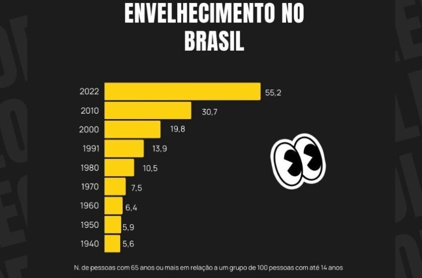  Etarismo no Mercado de Trabalho: Uma Realidade em Números e Desafios para o Futuro